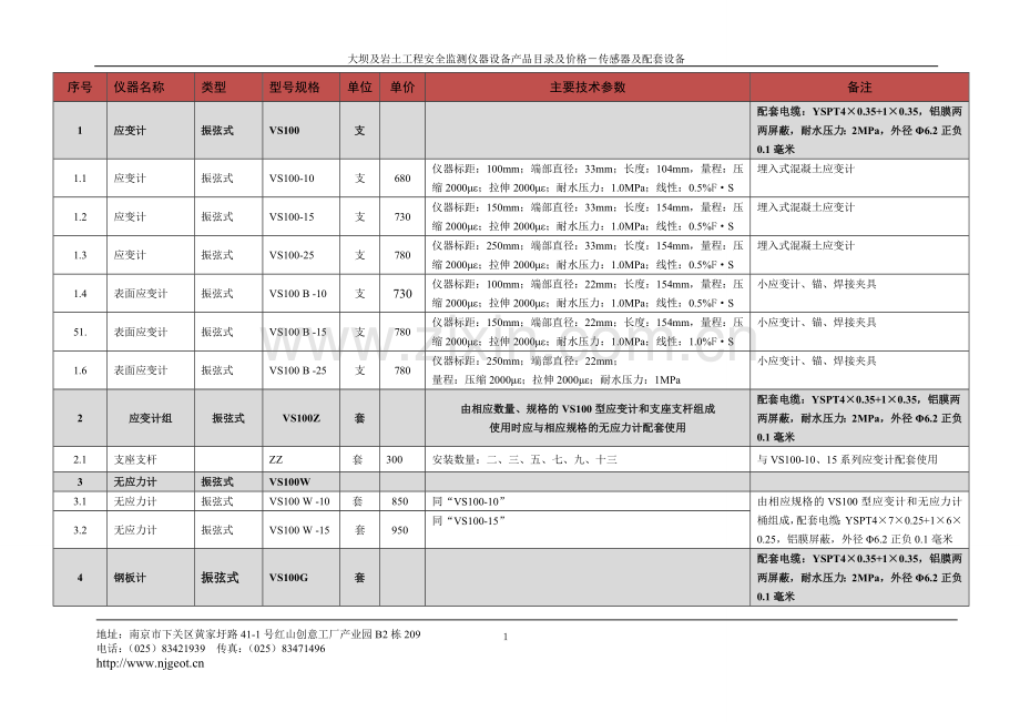 南京基泰安全监测仪器设备报价2011..doc_第2页
