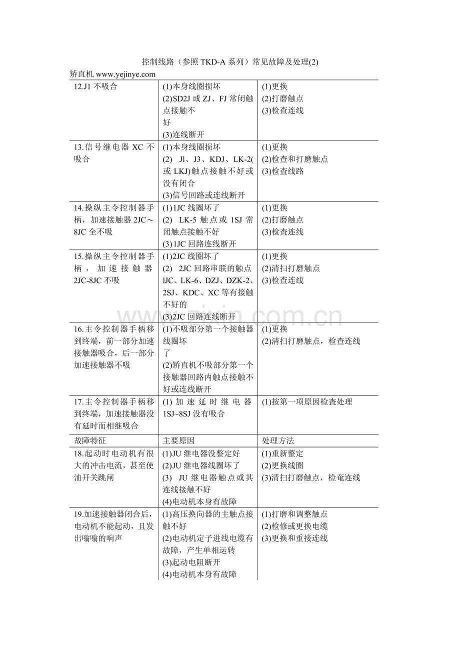 控制线路（参照TKD-A系列）常见故障及处理(2).doc_第1页