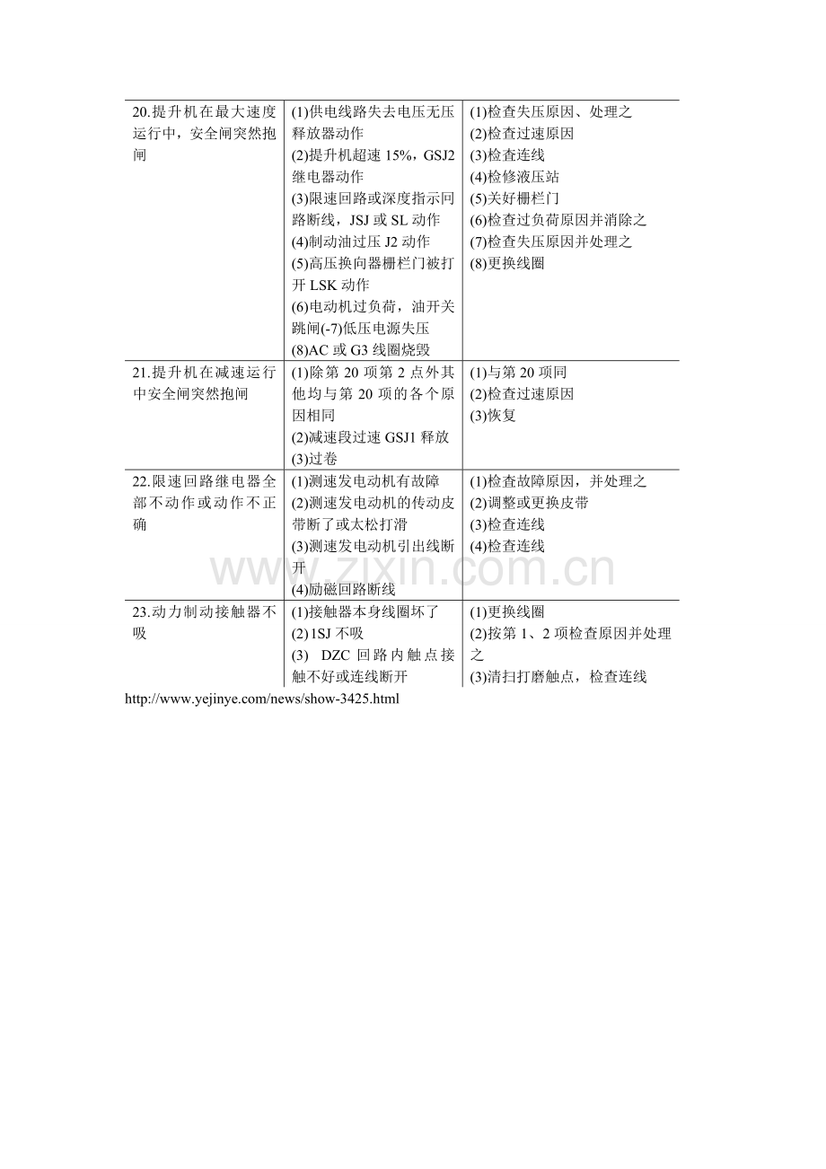 控制线路（参照TKD-A系列）常见故障及处理(2).doc_第2页