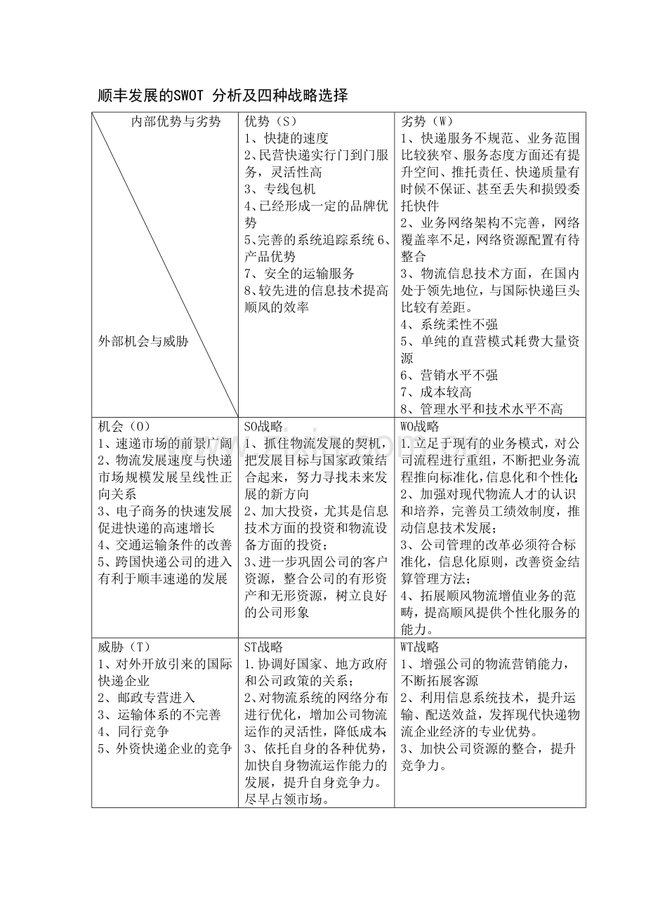 顺丰发展的SWOT_分析及四种战略选择.doc_第1页