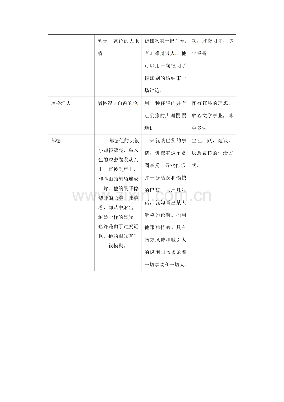 春七年级语文下册 第三单元 14 福楼拜家的星期天教案（2）（新版）新人教版-（新版）新人教版初中七年级下册语文教案.doc_第2页