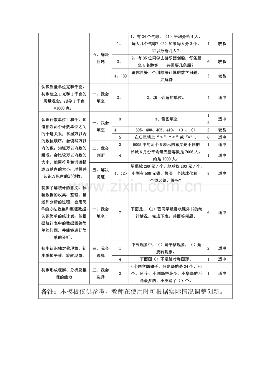 小学数学二年级下册期末测试卷一致性分析对照表.doc_第2页