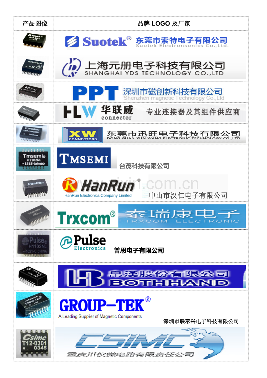 网络变压器品牌.doc_第1页