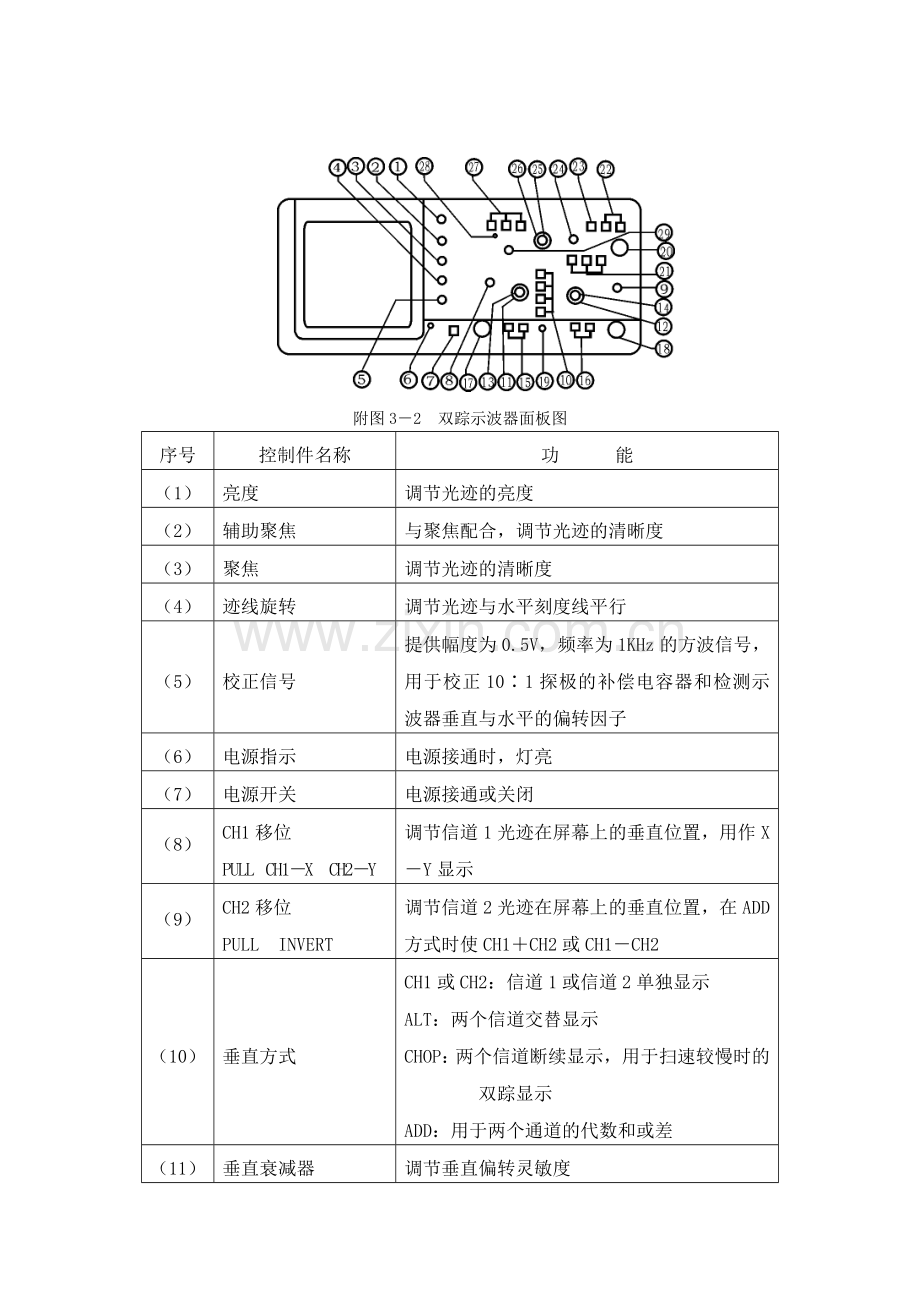 示波器原理及使用.doc_第2页