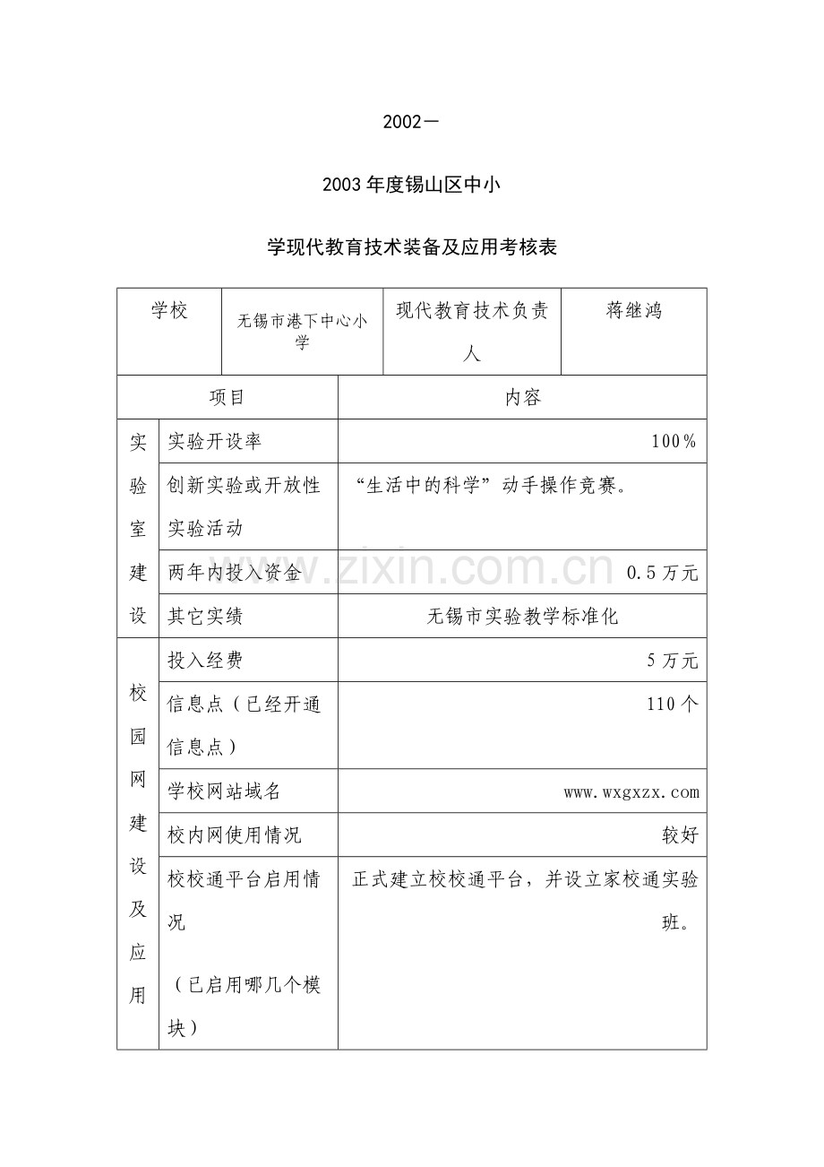 现代教育技术装备及应用考核表.doc_第1页
