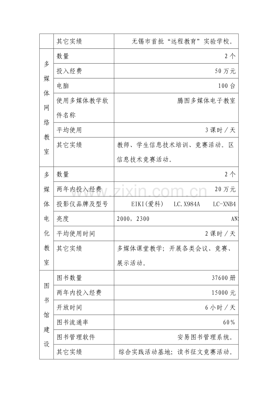 现代教育技术装备及应用考核表.doc_第2页