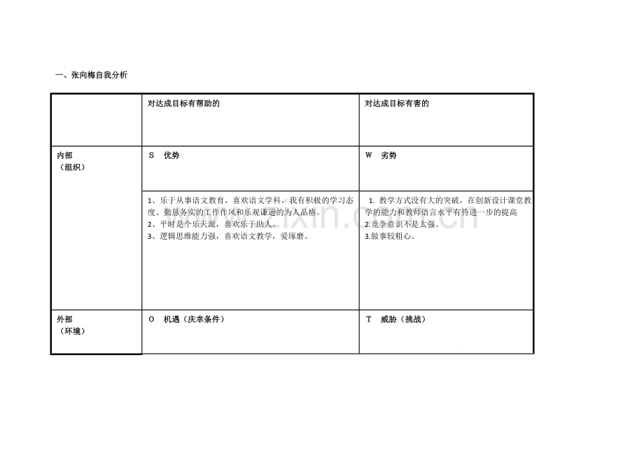 张向梅自我分析.doc_第1页