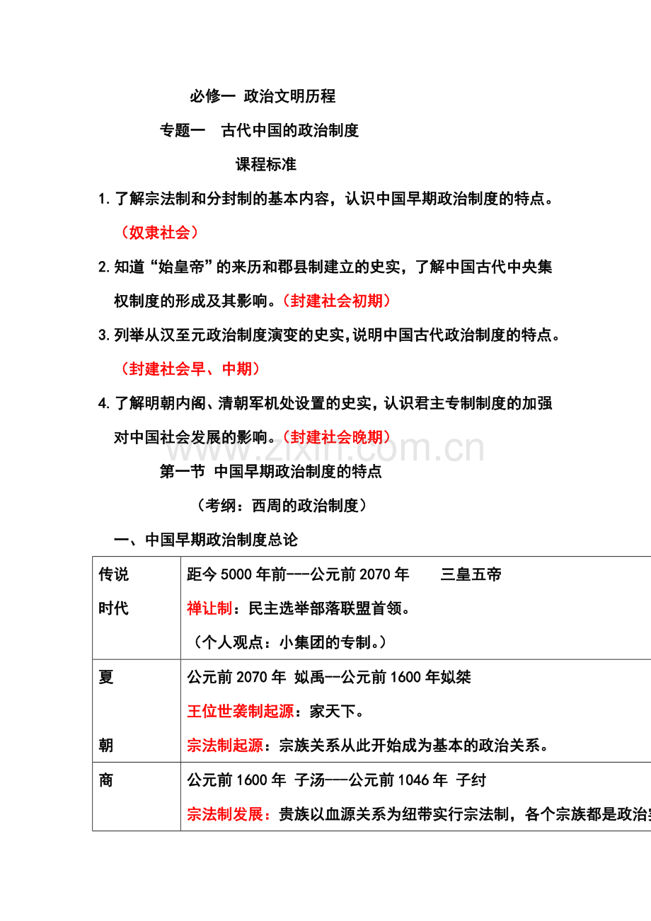 人教版历史必修1复习提纲.doc_第1页