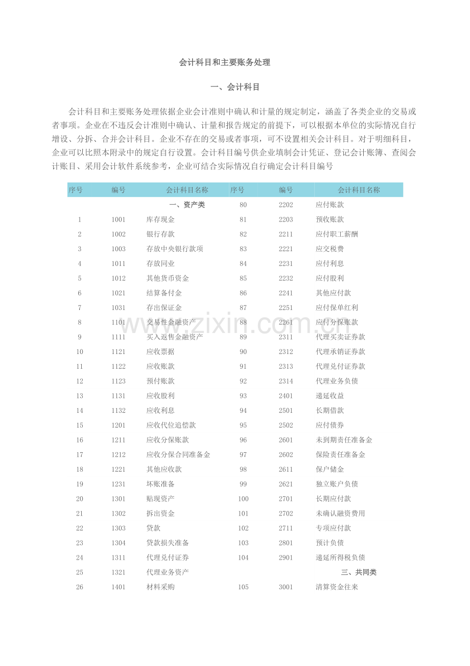 新准则会计科目使用.doc_第1页