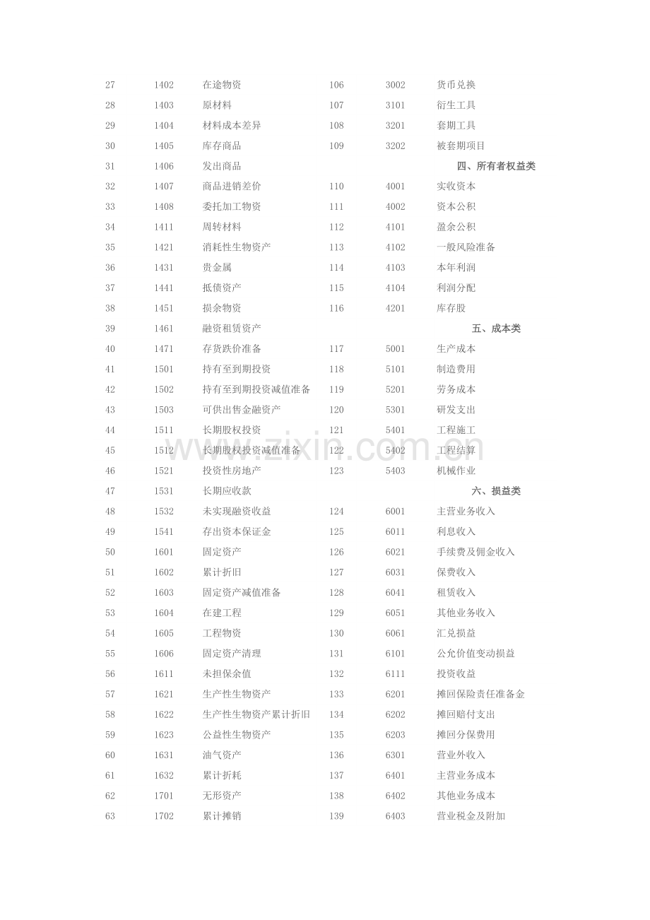 新准则会计科目使用.doc_第2页