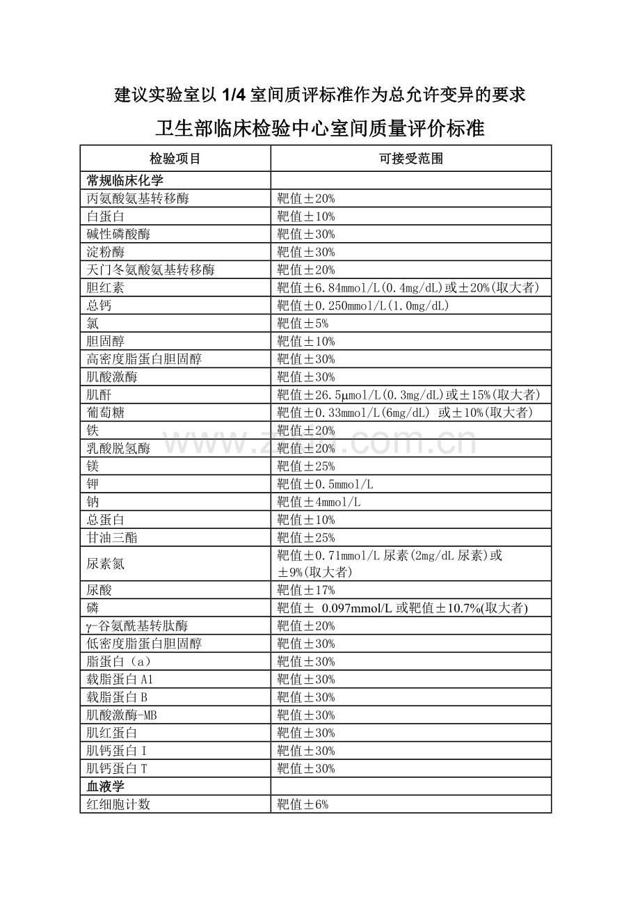 室间质评标准.doc_第1页