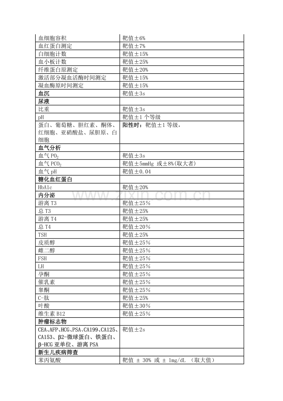 室间质评标准.doc_第2页