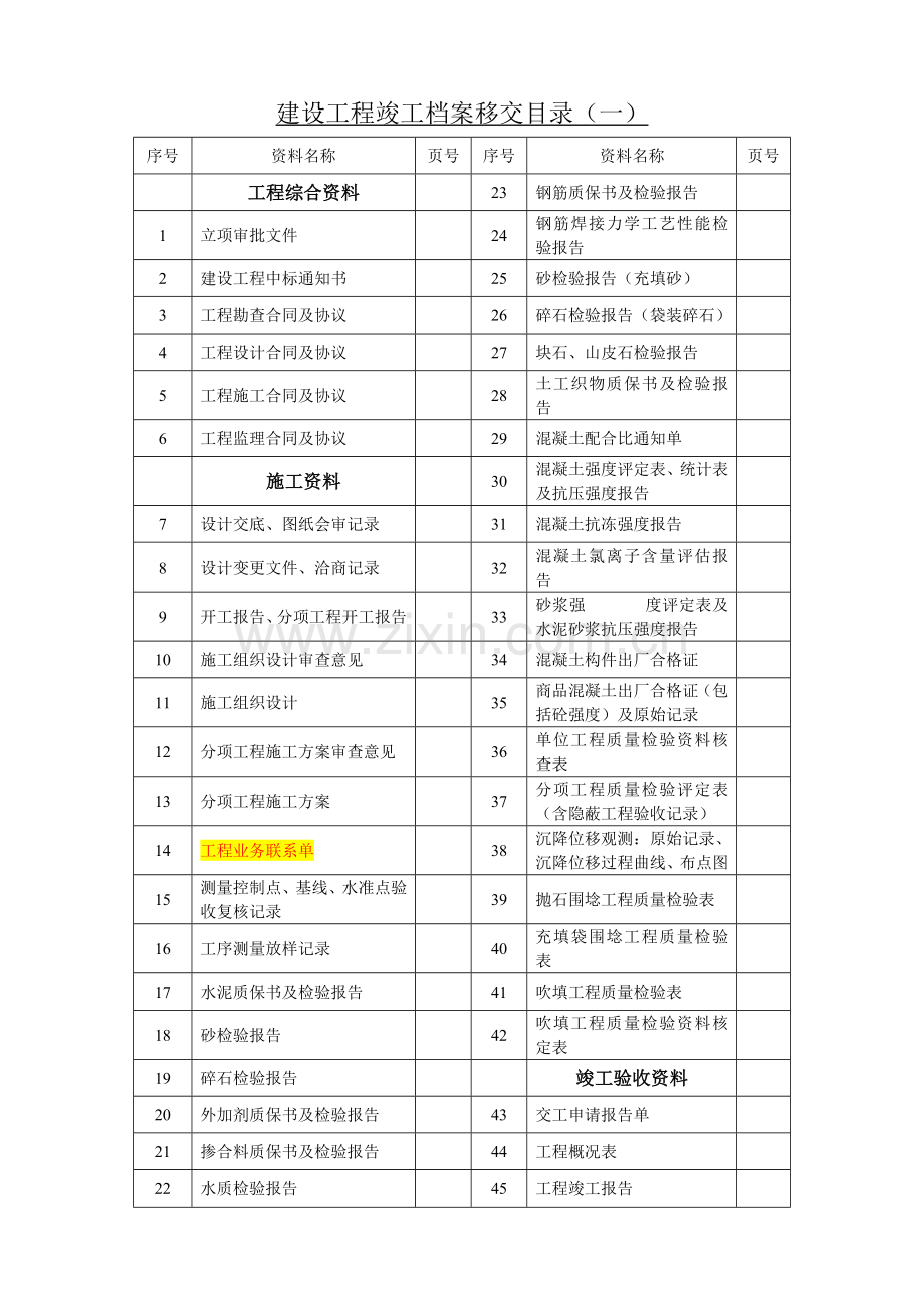 吹填工程施工单位建设工程竣工档案移交目录.doc_第1页