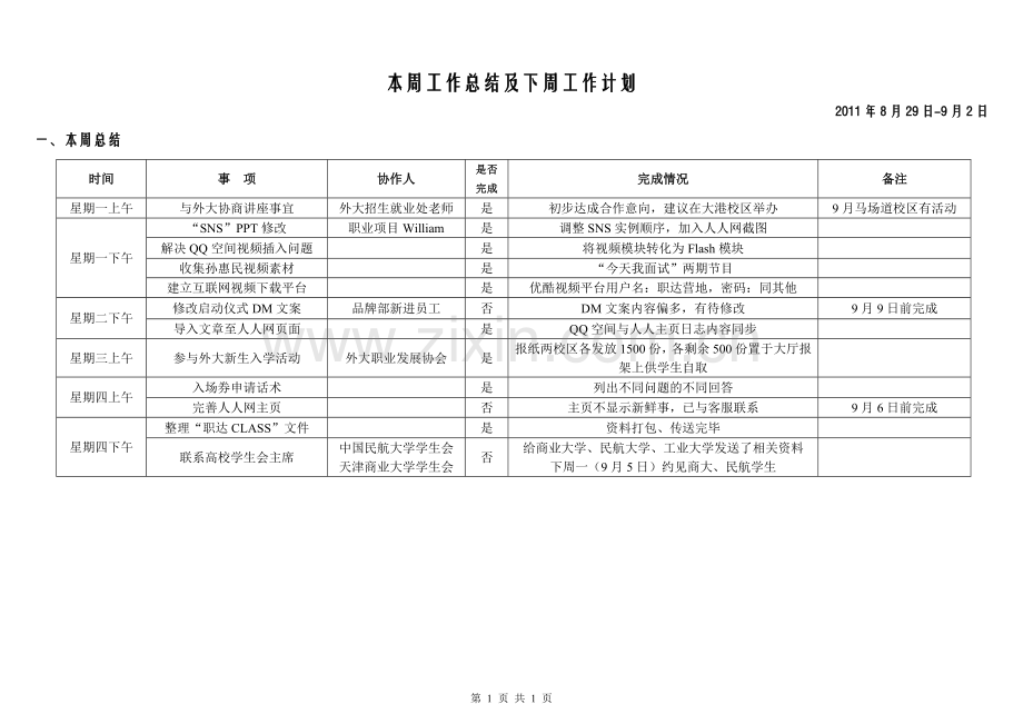 周工作总结计划表格2011年8月29日-9月2日.doc_第1页