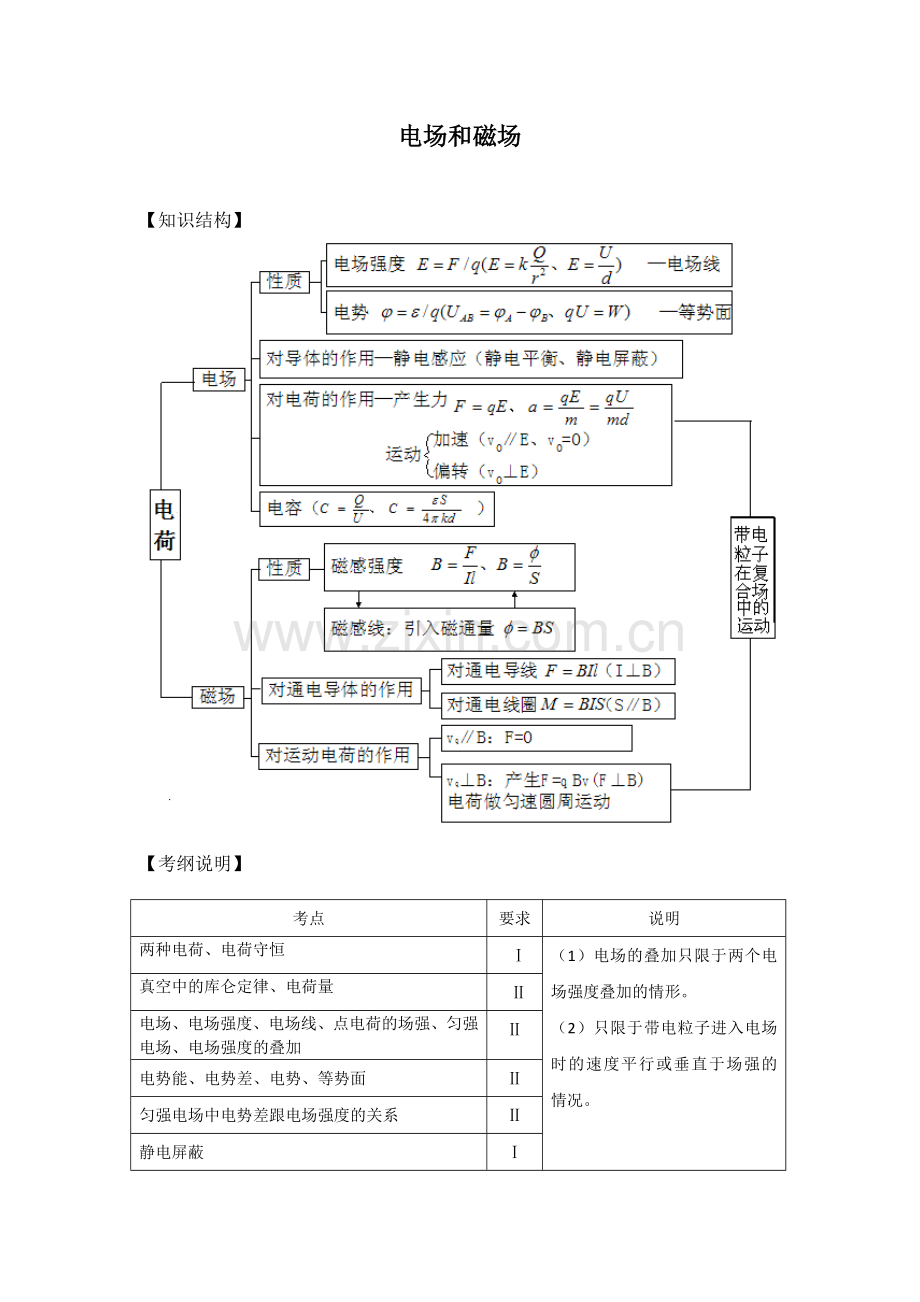 电场及磁场1.doc_第1页