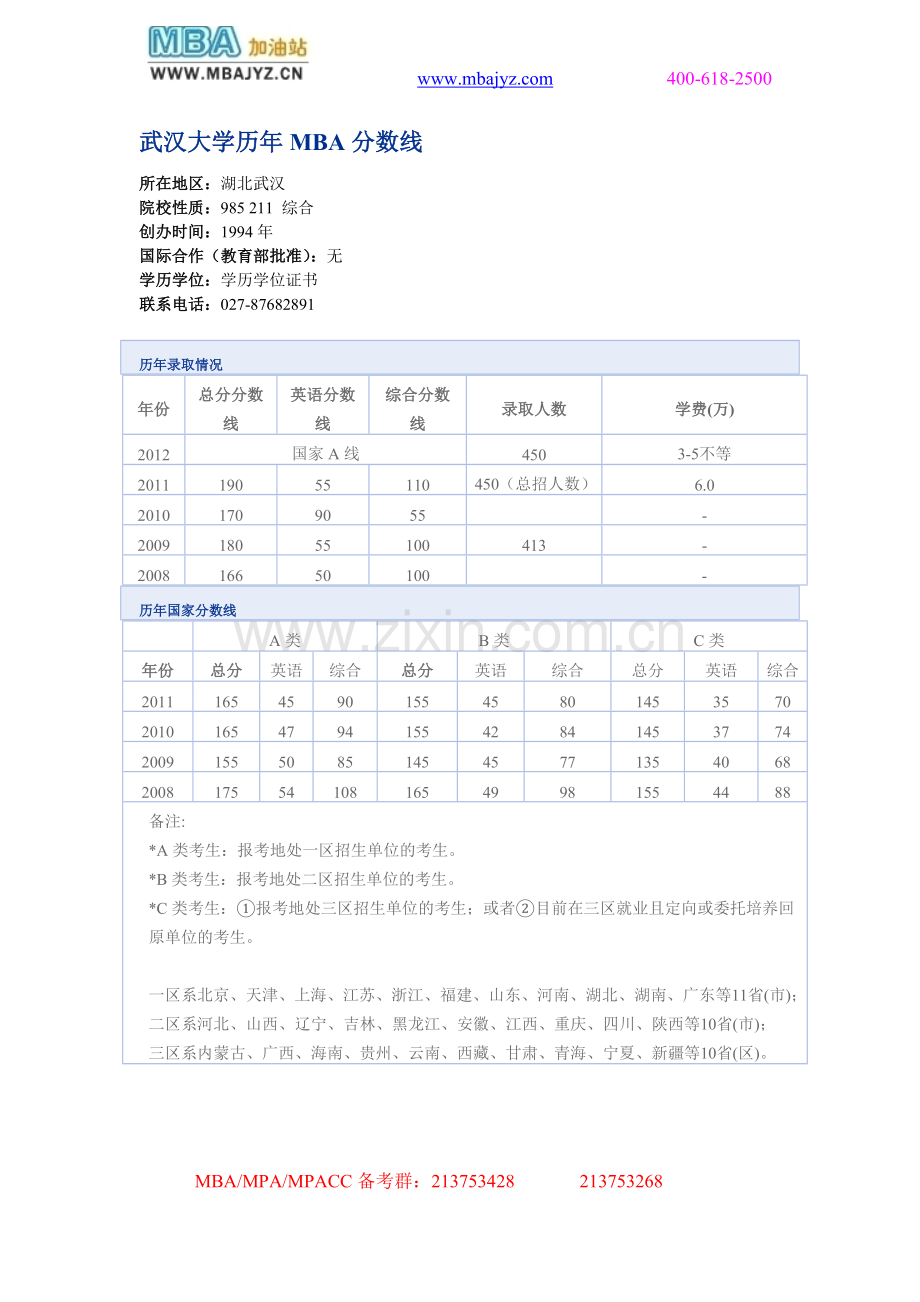 武汉大学历年MBA分数线.doc_第1页