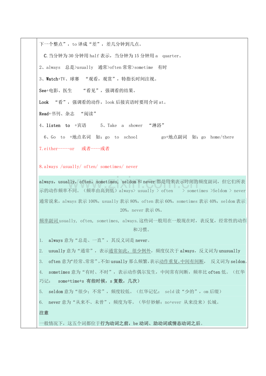 七年级英语下册 Unit 2 What time do you go to school讲义习题（无答案）（新版）人教新目标版-（新版）人教新目标版初中七年级下册英语教案.doc_第2页