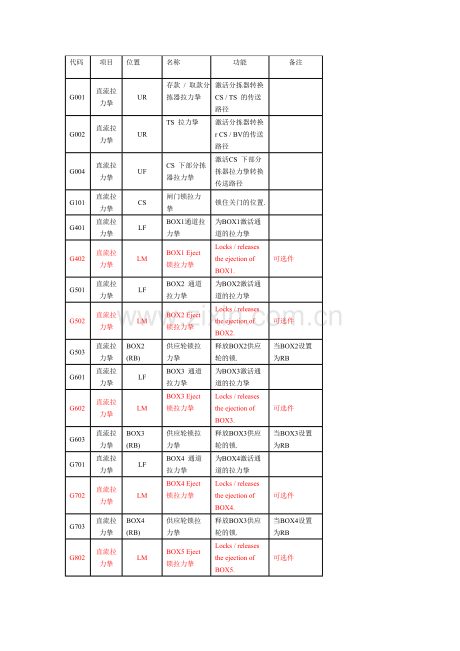 日立HCM传感器知识（中文版）[1].doc_第1页