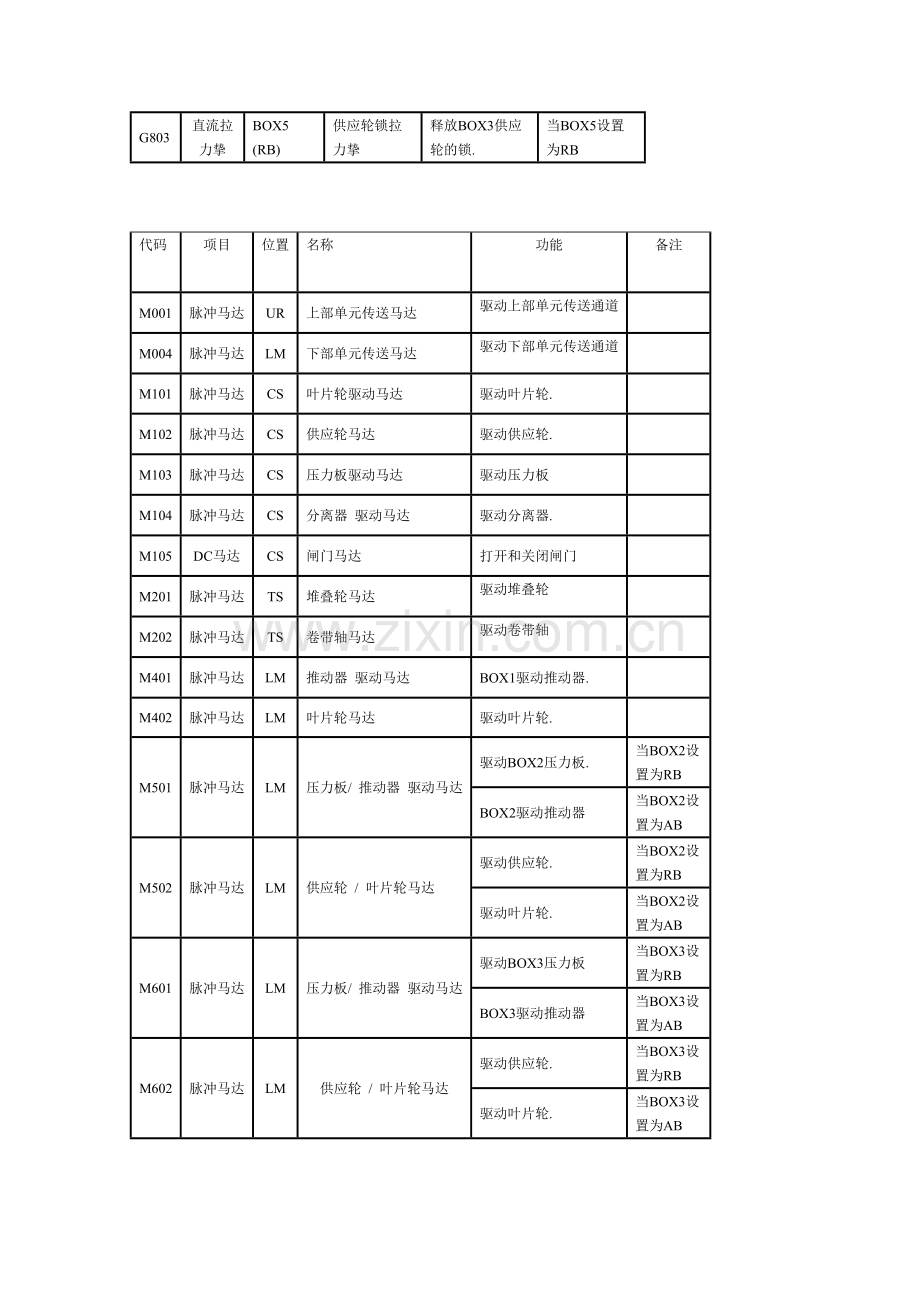 日立HCM传感器知识（中文版）[1].doc_第2页