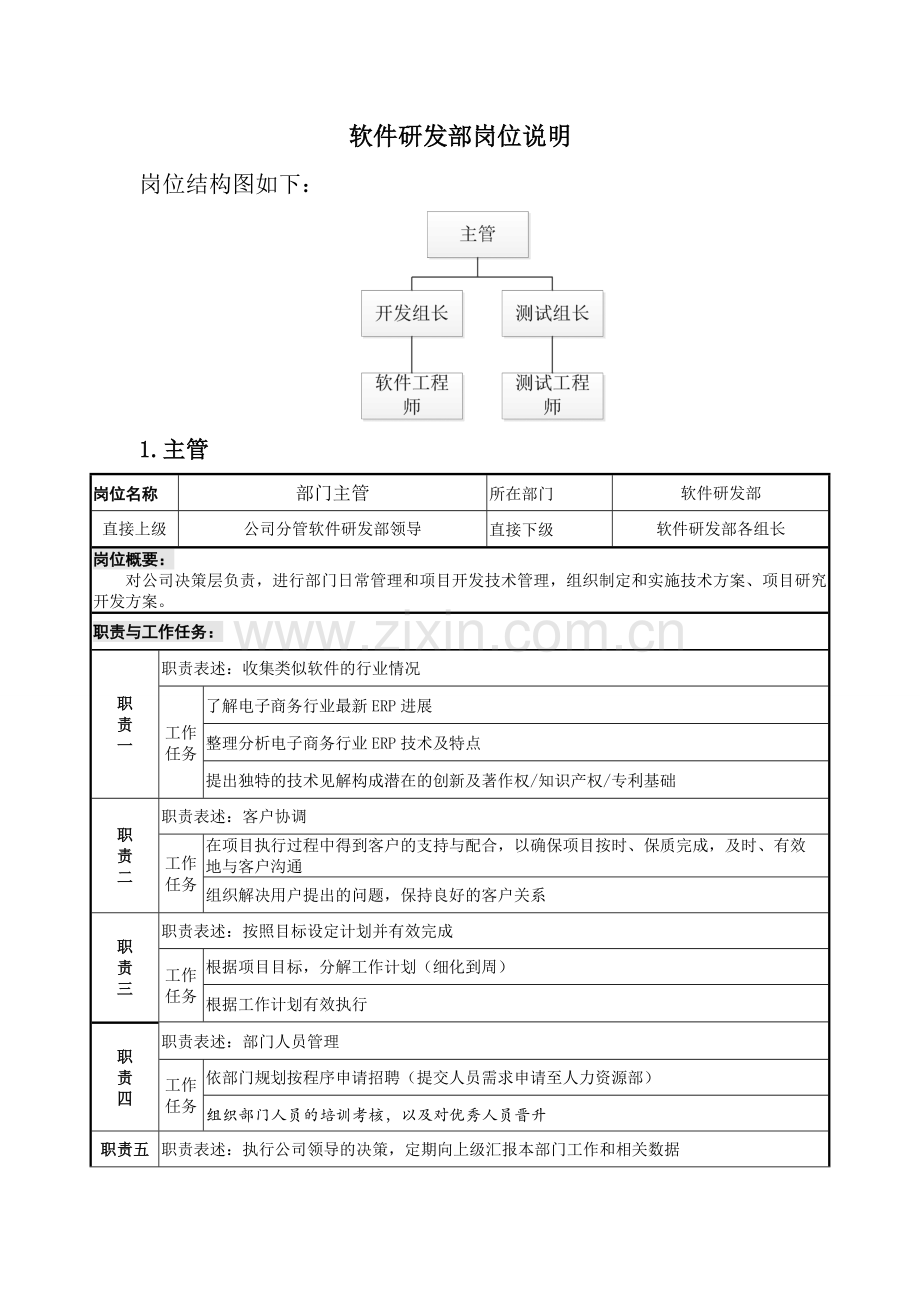 软件研发部权责及主管岗位职责.doc_第2页