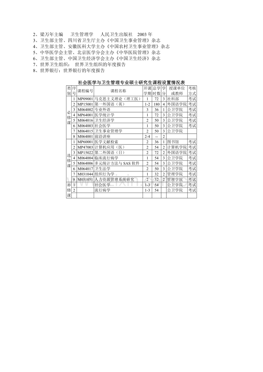 社会医学与卫生管理学硕士学位研究生培养方案.doc_第2页