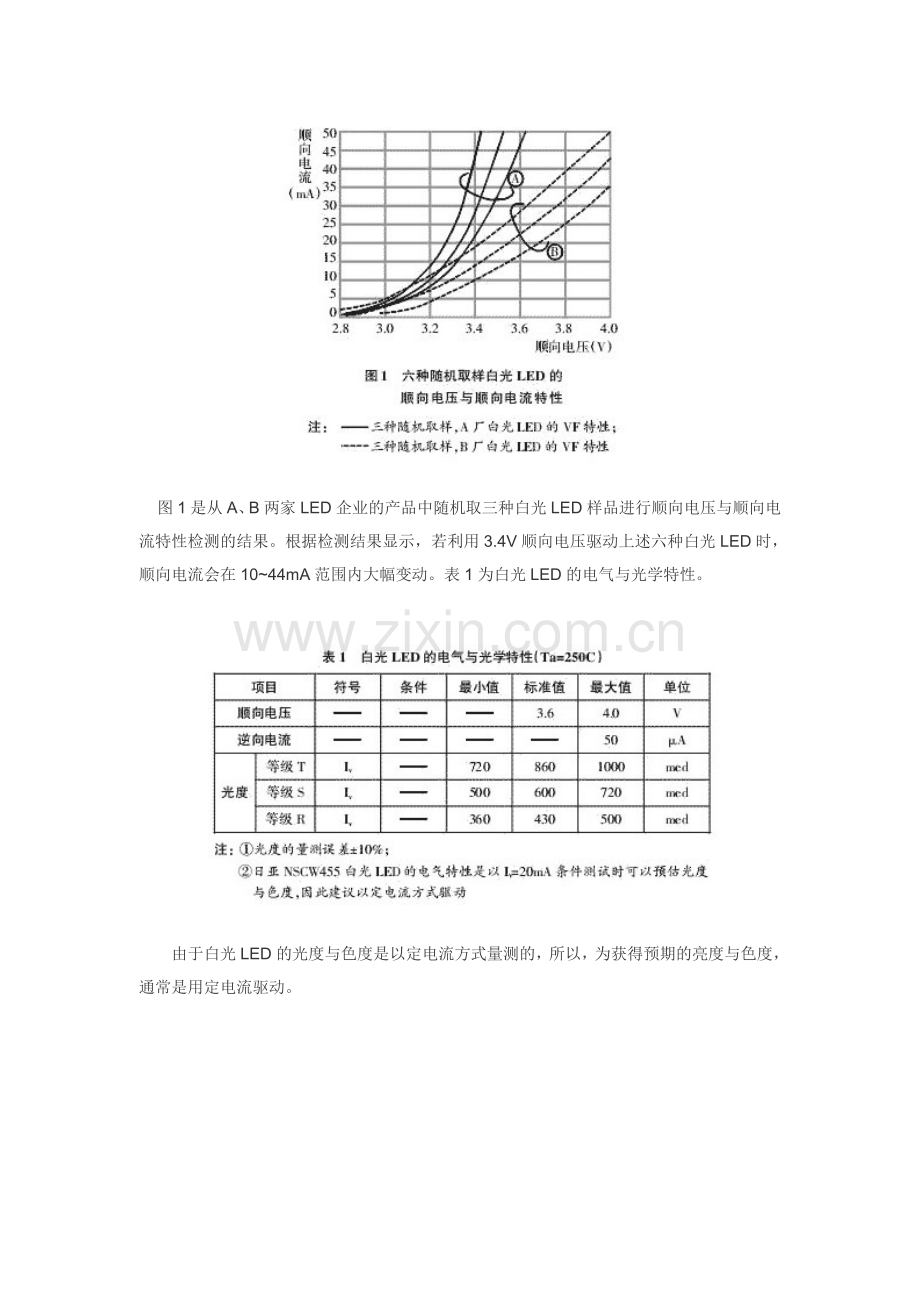 白光LED驱动电路不同特性分析.doc_第2页