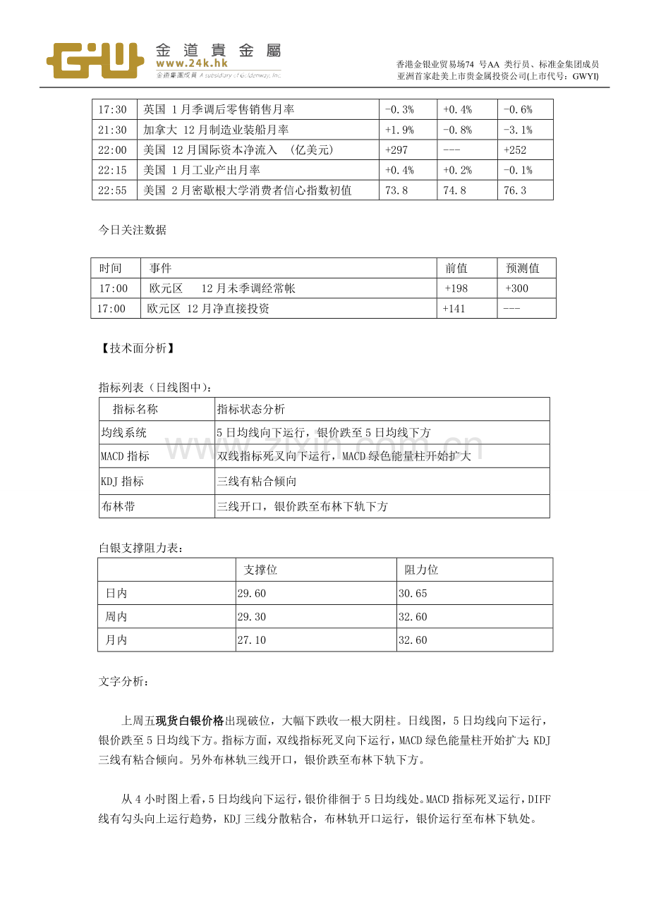 现货白银仍存下行空间日内关注德拉吉证词.doc_第2页