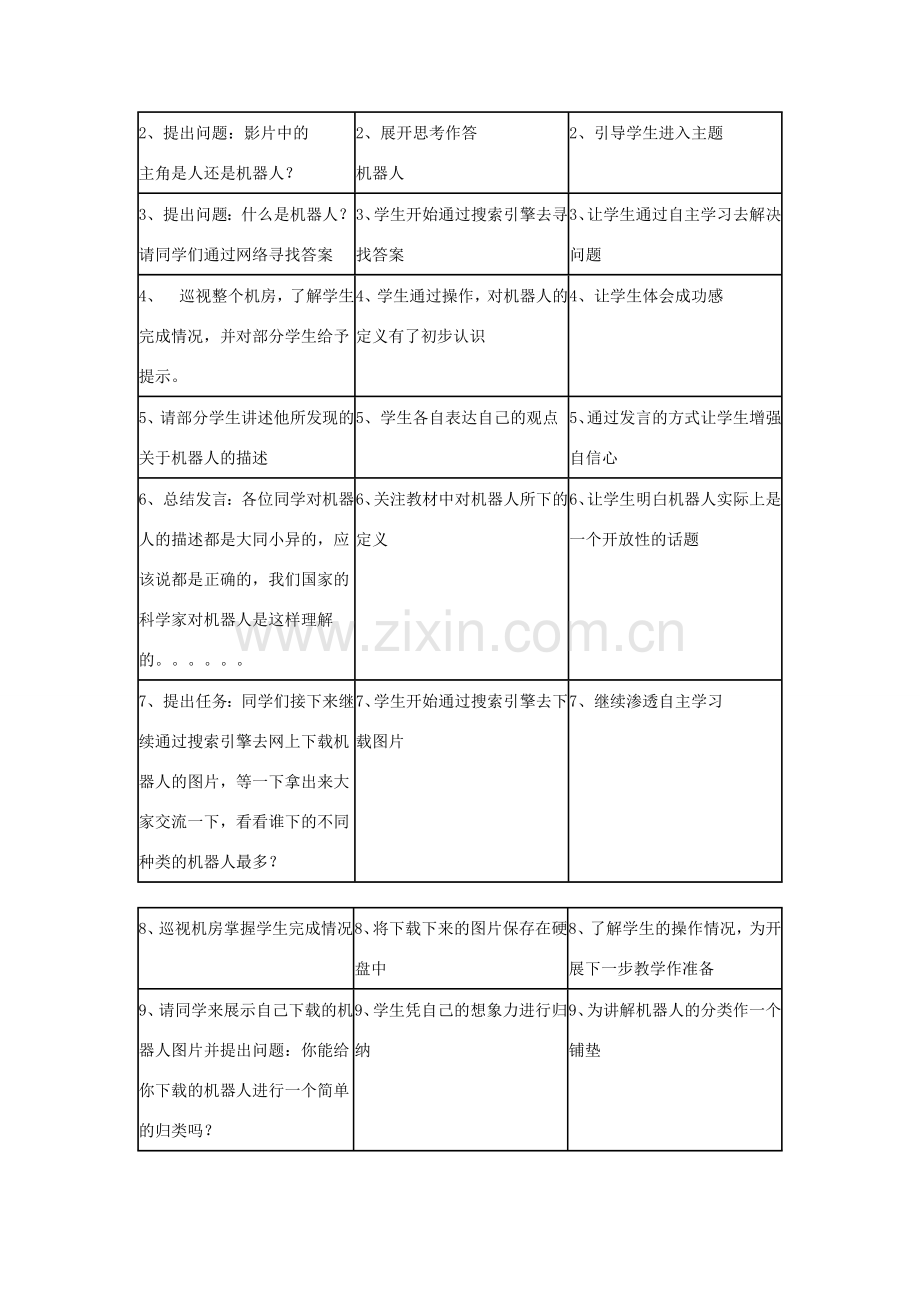 七年级信息技术 第一课走进机器人的世界教案 青岛版.doc_第2页