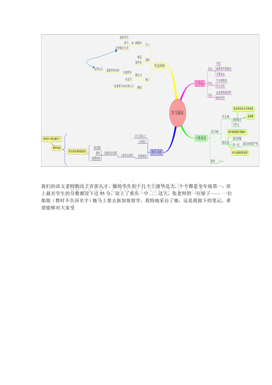 学好语文的秘密(思维导图).doc_第1页