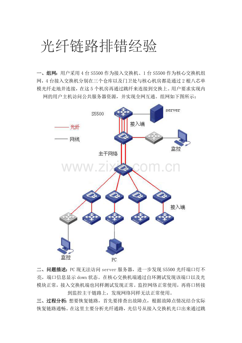 光纤链路排错经验.doc_第1页