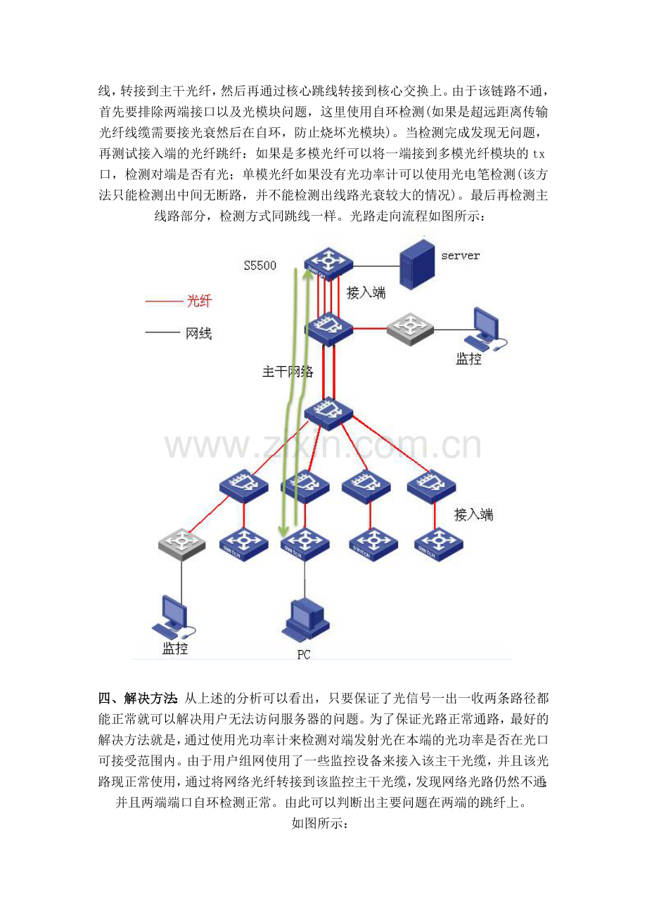 光纤链路排错经验.doc_第2页