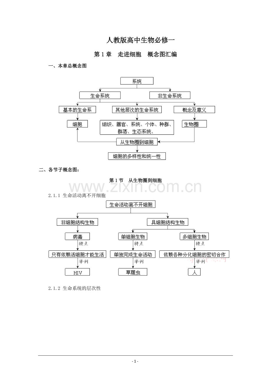 高中生物知识概念图汇总.doc_第1页