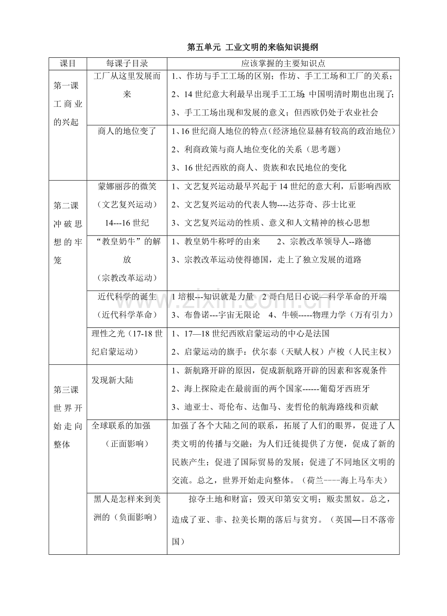 八年级政治工业文明的来临知识提纲.doc_第1页