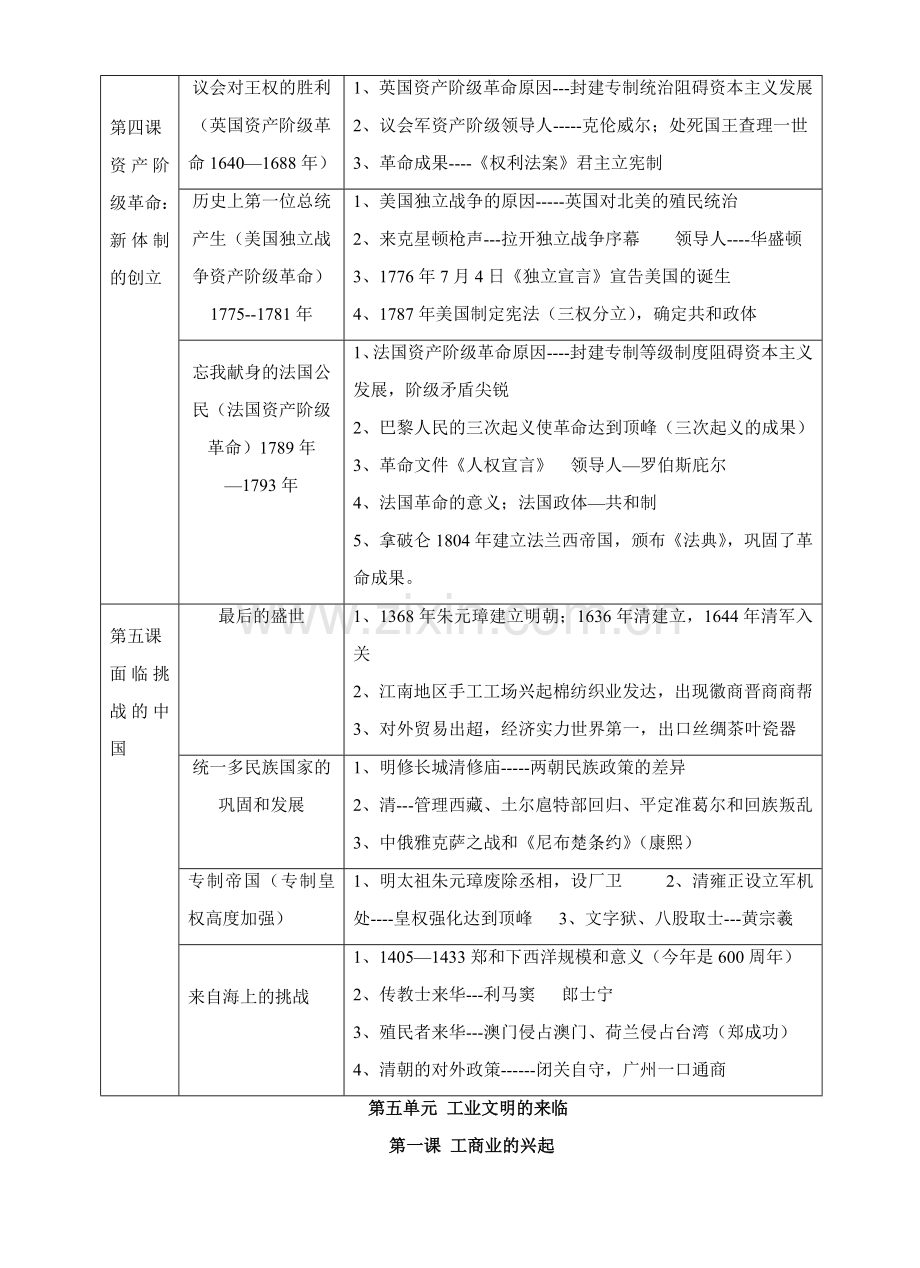 八年级政治工业文明的来临知识提纲.doc_第2页