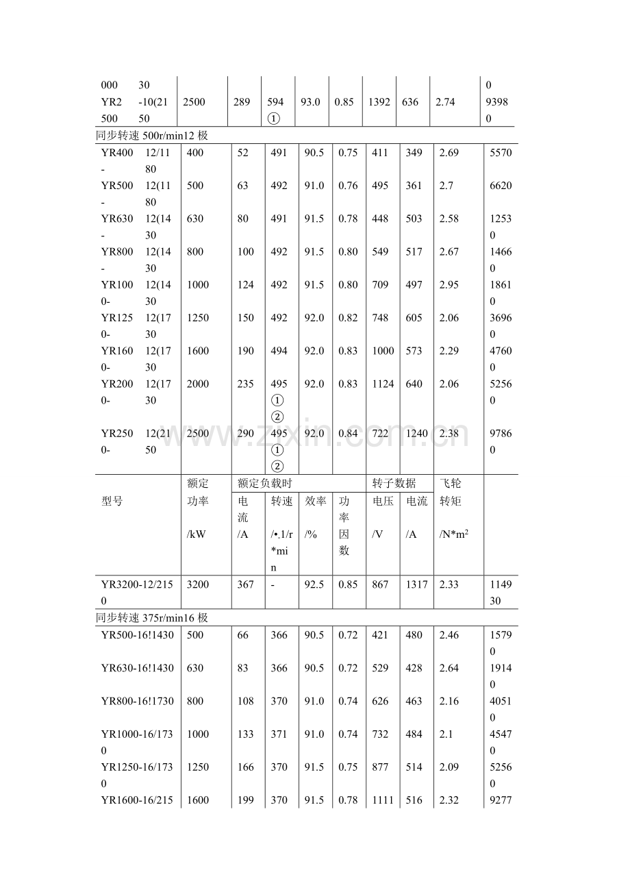 异步电动机技术规格.doc_第2页