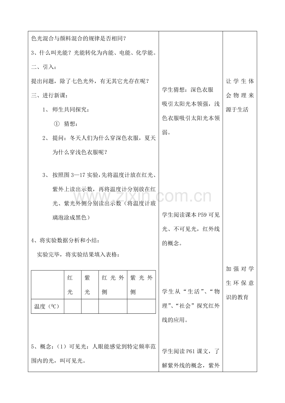 江苏省洪泽外国语中学八年级物理上册 第二节 人眼看不见的光教案 苏科版.doc_第2页