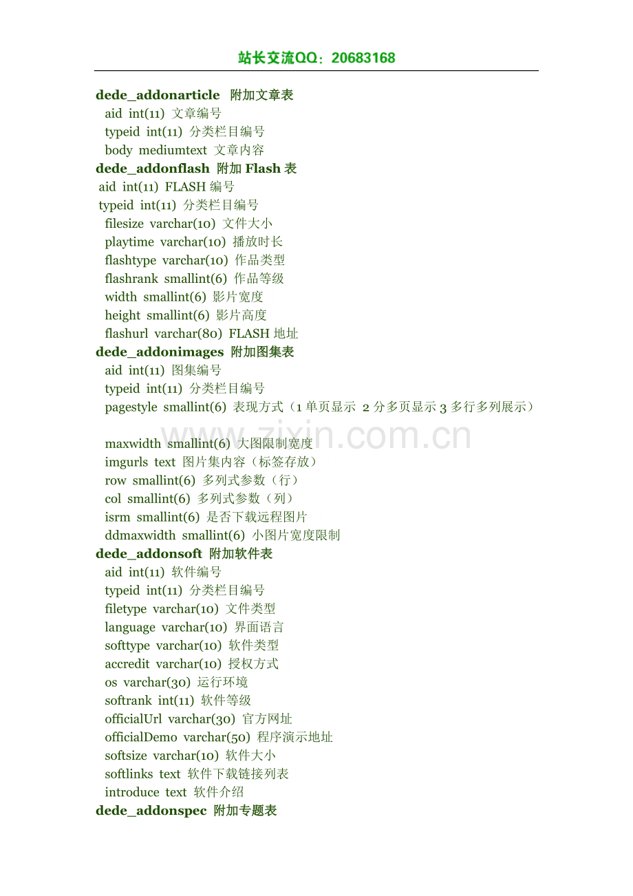 织梦_数据库部分_表和字段说明手册.docx_第1页