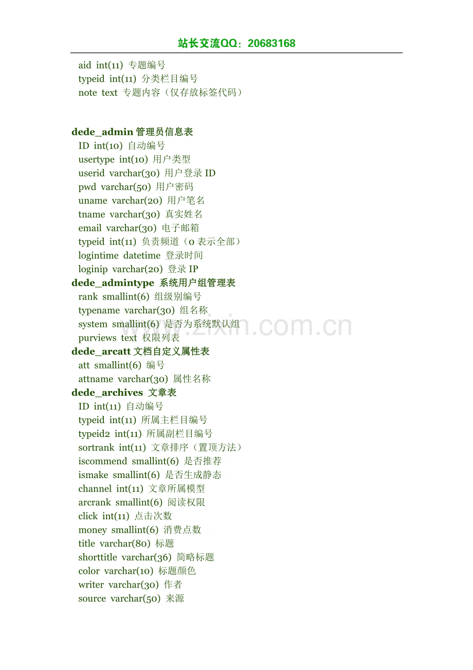 织梦_数据库部分_表和字段说明手册.docx_第2页