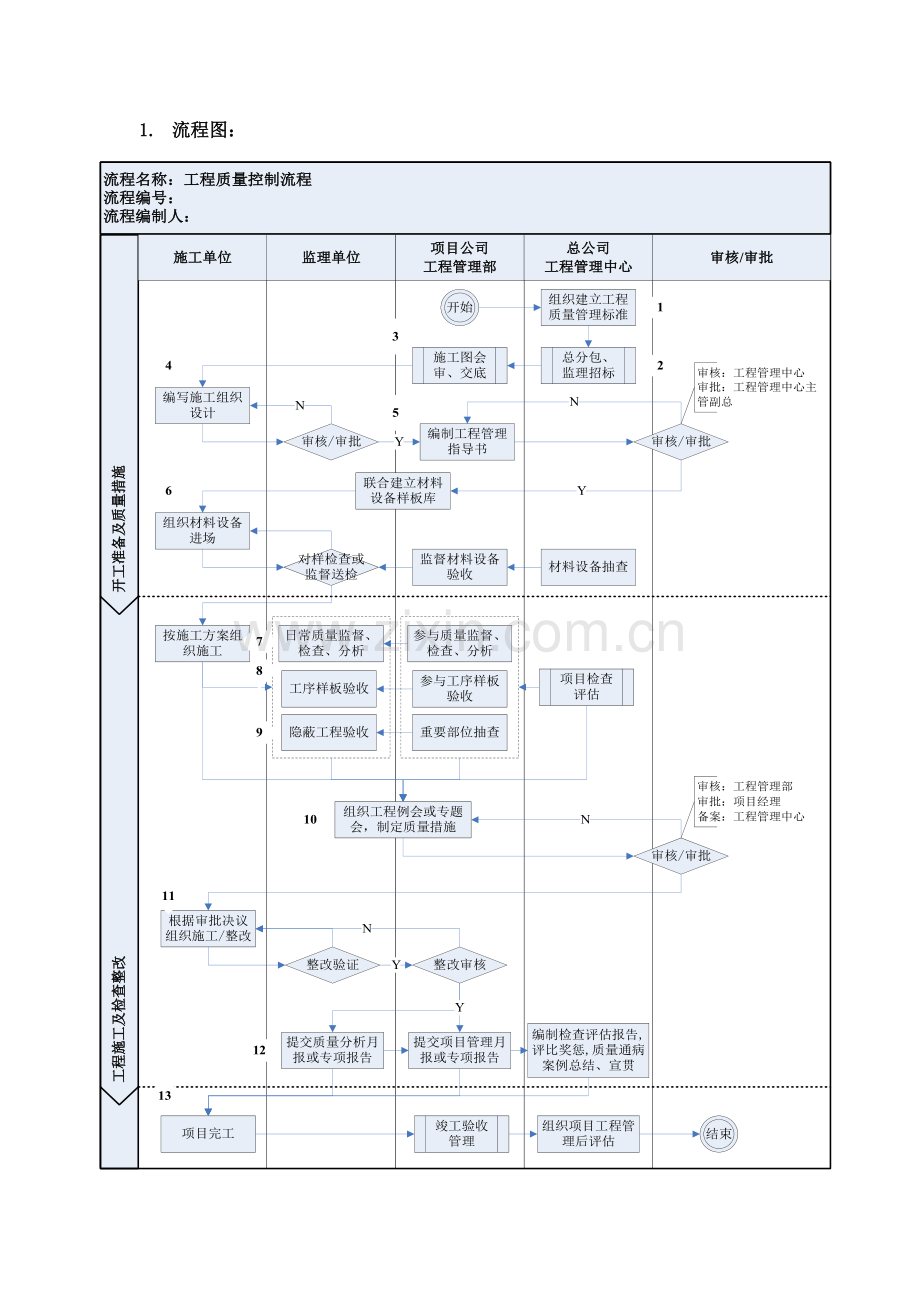 GC6-工程质量控制流程.doc_第2页