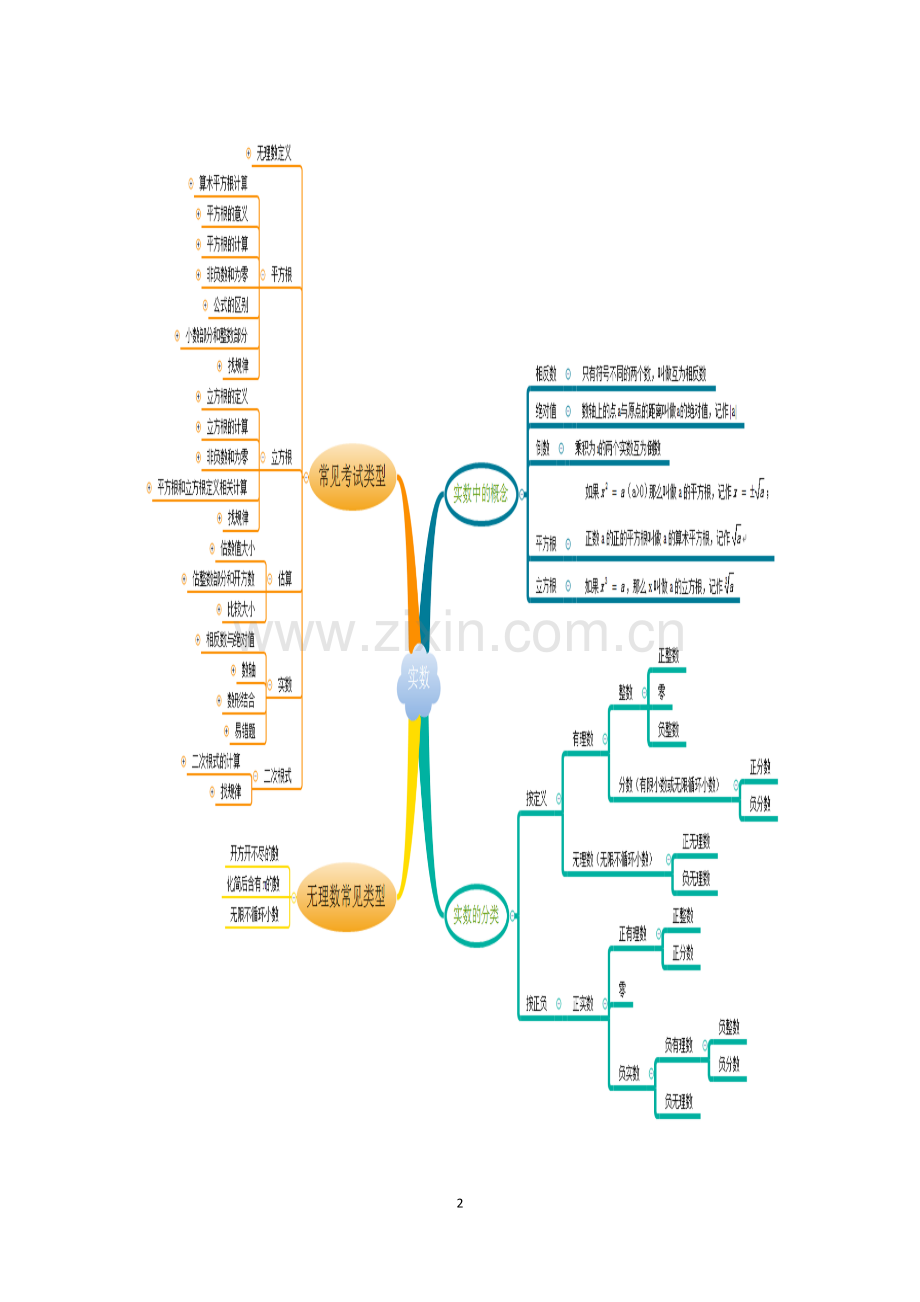 实数综合与提高.doc_第2页
