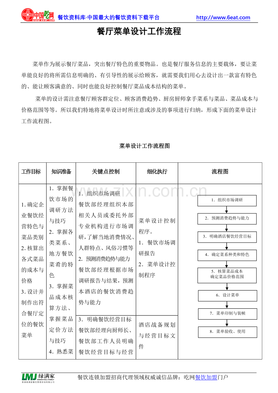 餐厅菜单设计工作流程.doc_第1页