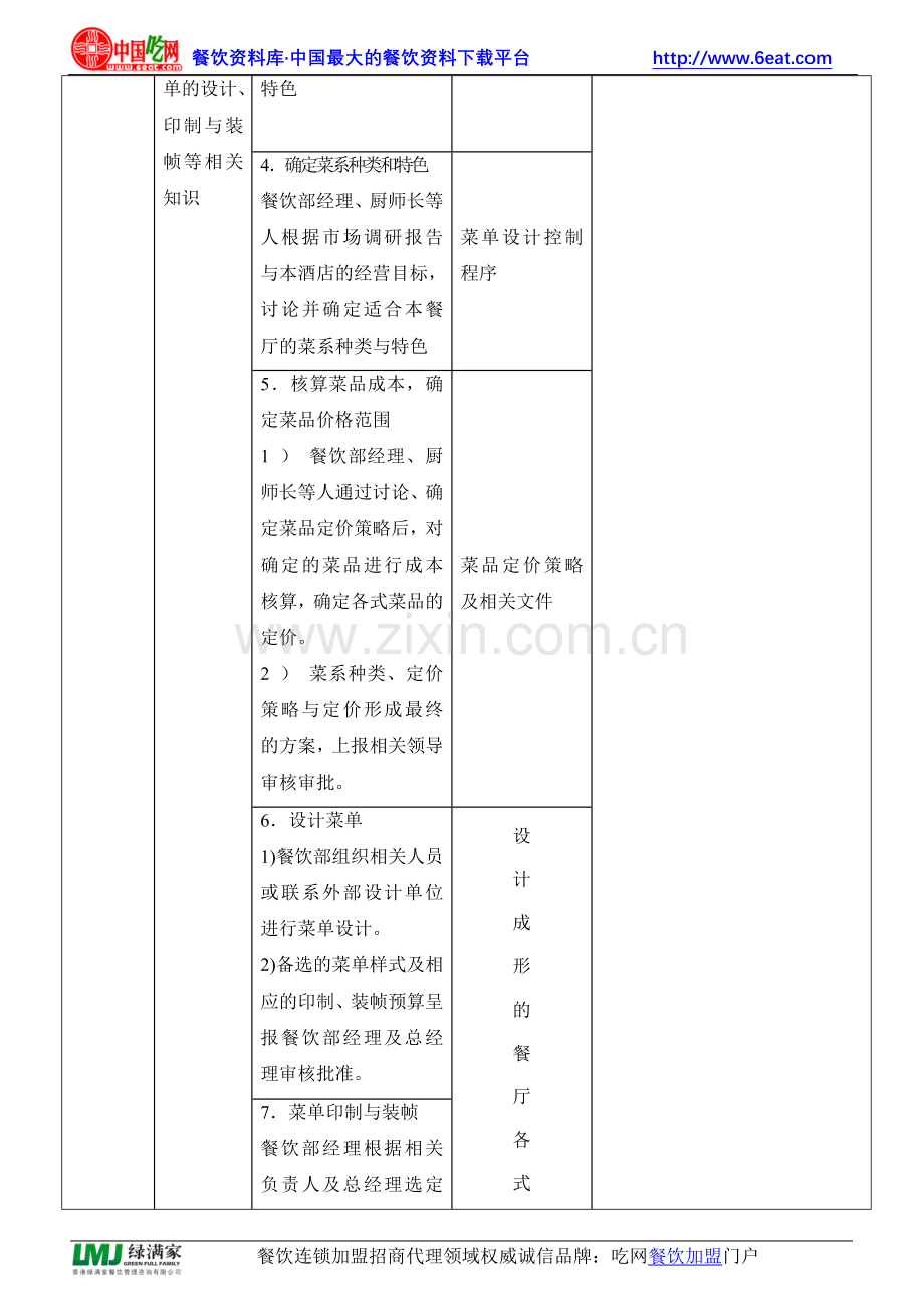 餐厅菜单设计工作流程.doc_第2页