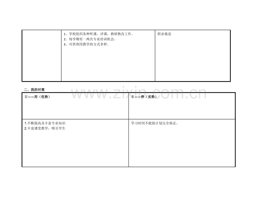 昝普财任务表单：个人自我诊断SWOT分析表.doc_第2页