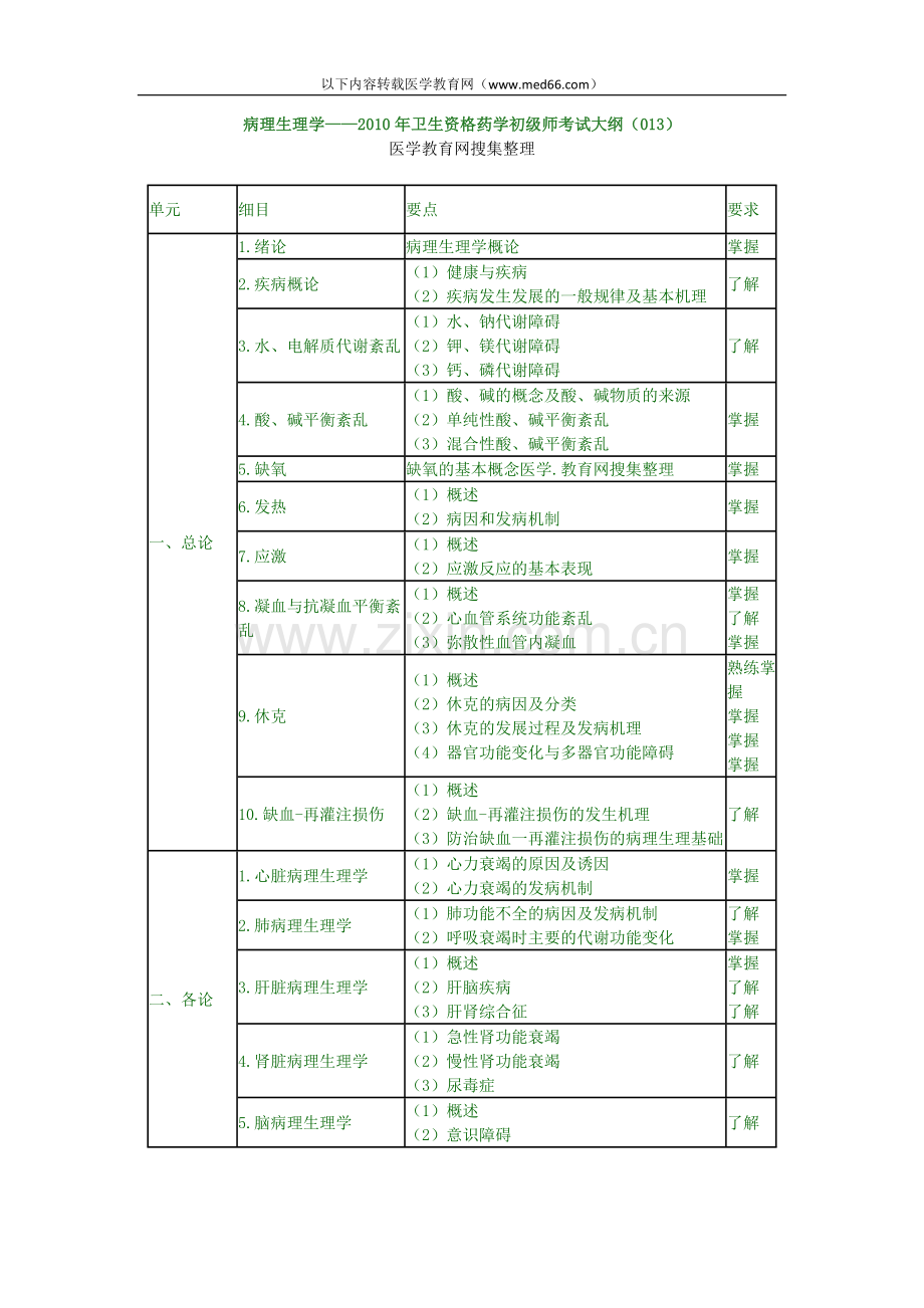 病理生理学——2010年卫生资格药学初级师.doc_第1页