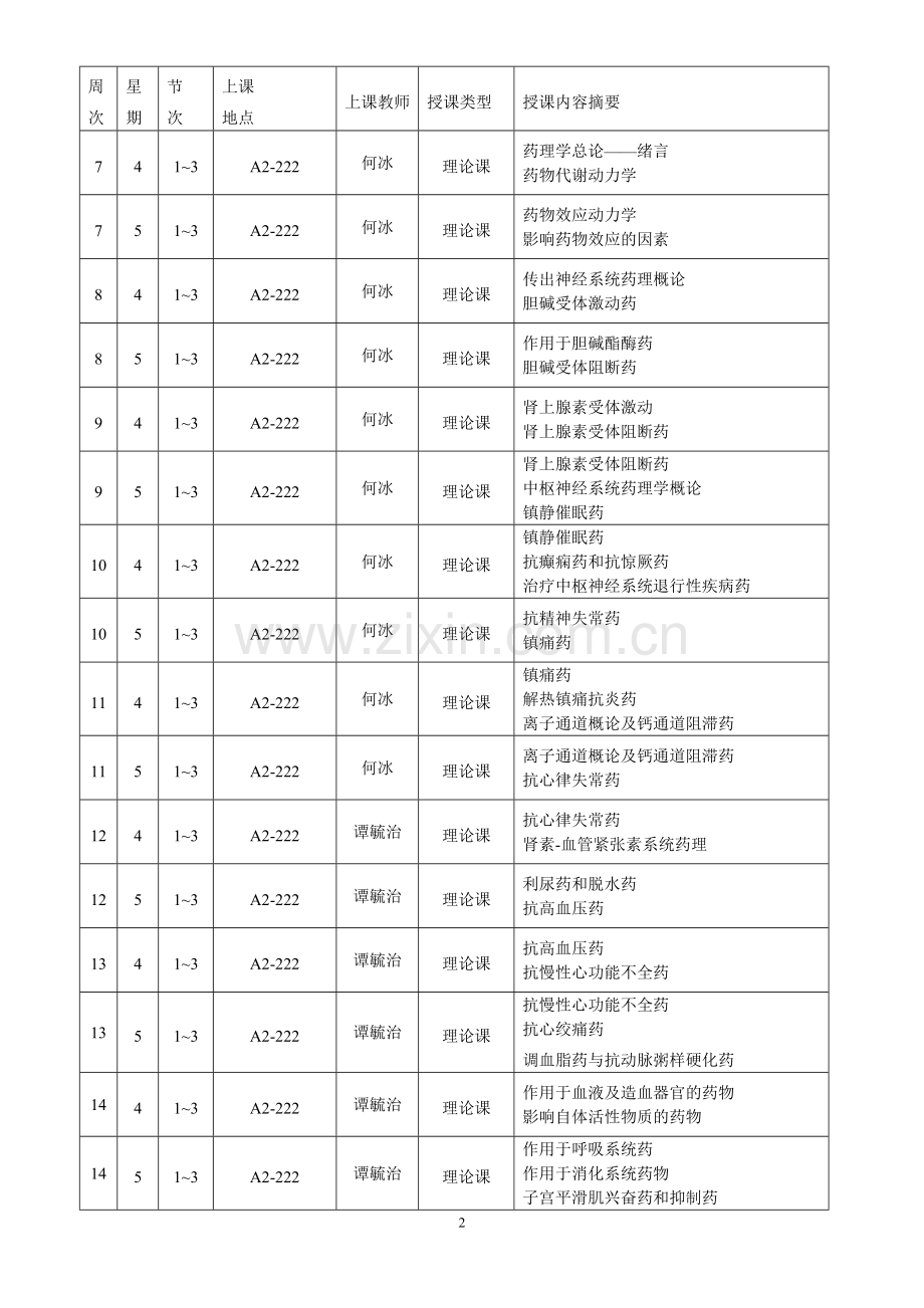 药理学教学进程.doc_第2页