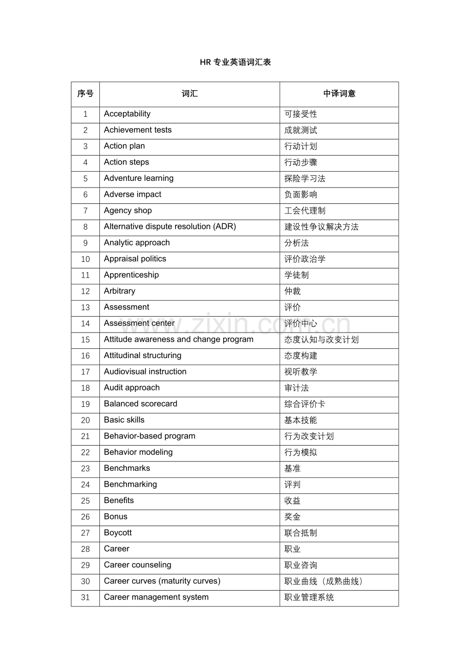 hr专业英语.doc_第1页