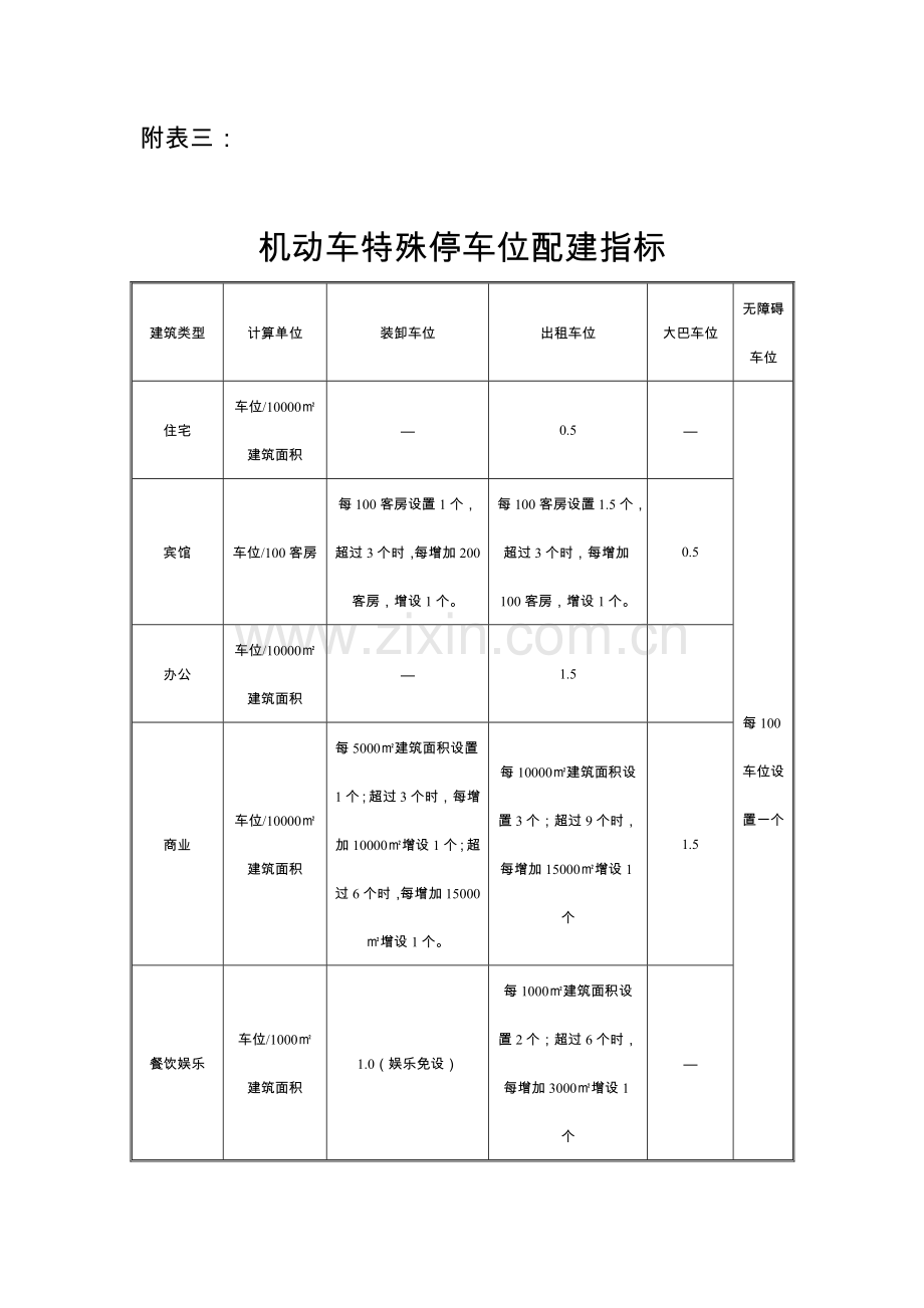 机动车特殊停车位配建指标.doc_第1页