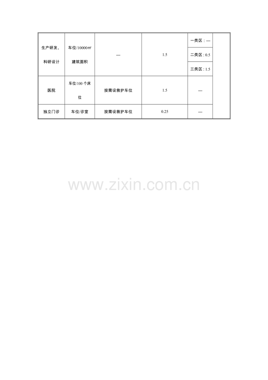 机动车特殊停车位配建指标.doc_第2页