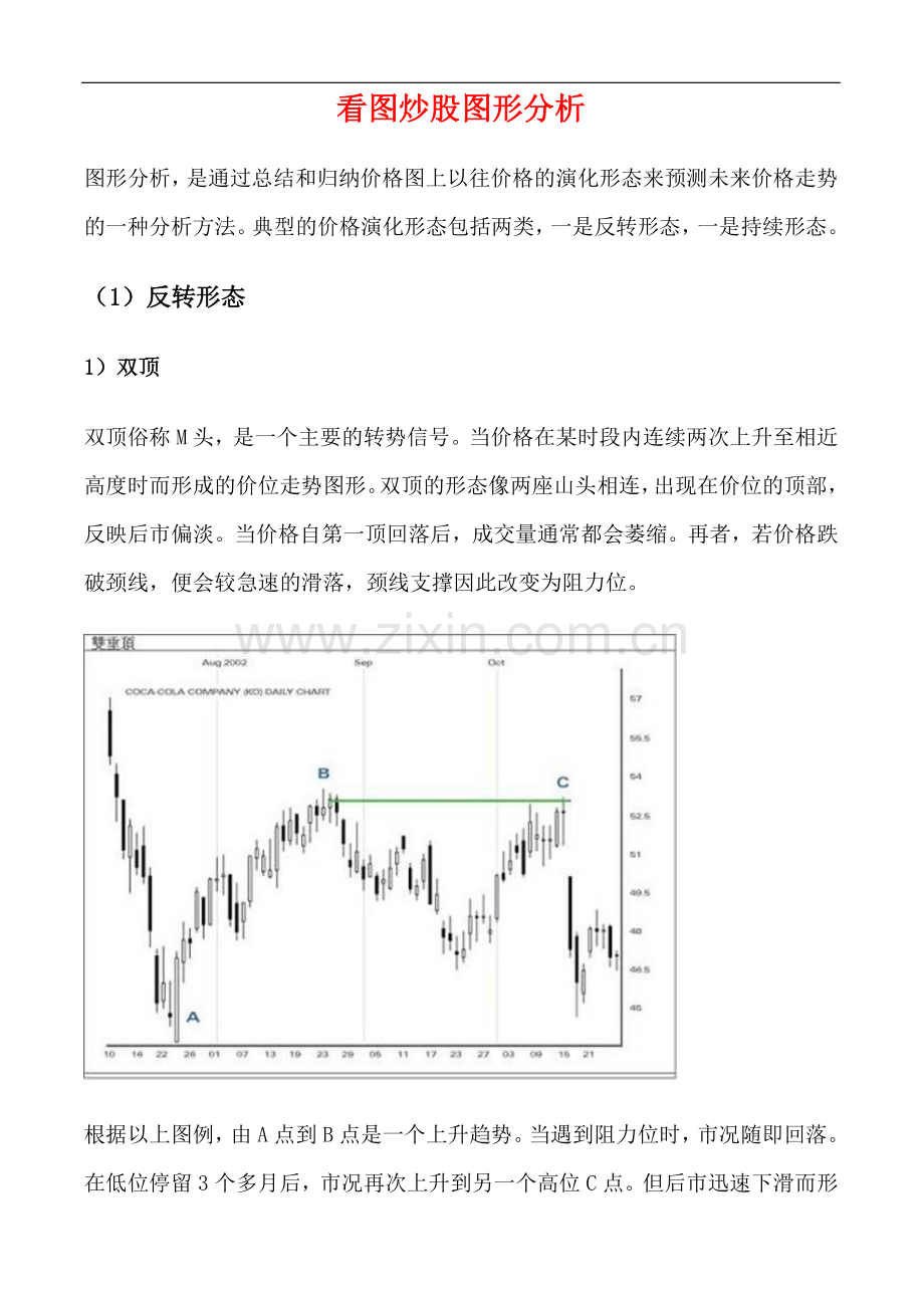看图炒股图形分析.doc_第1页