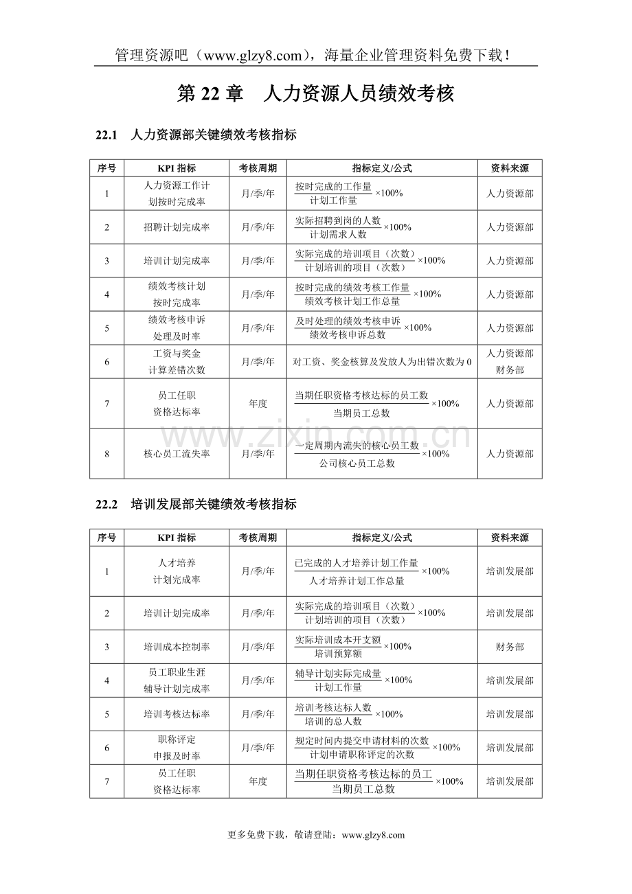 第22章人力资源人员绩效考核(DOC5).doc_第1页